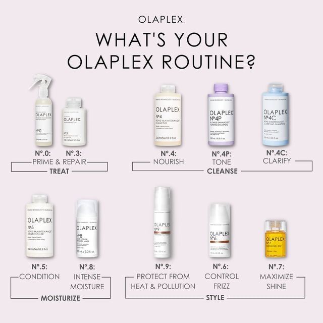 i NEVER knew how to properly use all of my olaplex products!